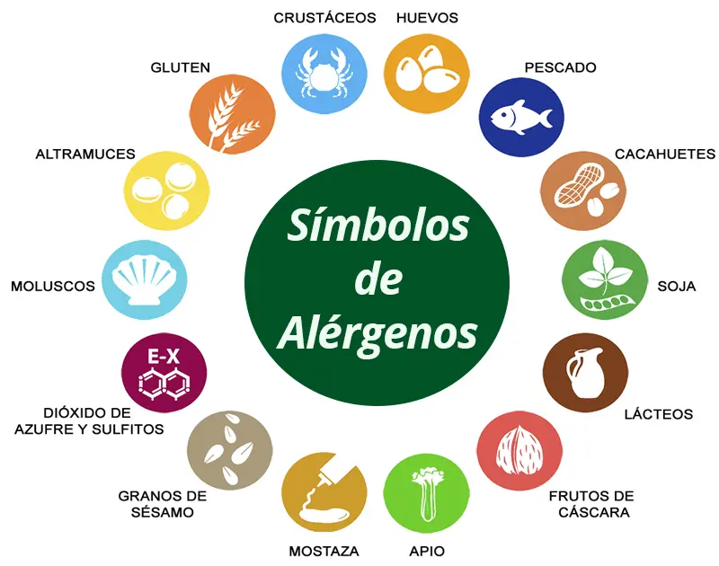 Alérgenos